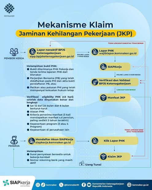 Foto: MEKANISME KLAIM JKP DIPERMUDAH, PEKERJA TERDAMPAK PHK DAPAT AKSES PERLINDUNGAN SOSIAL