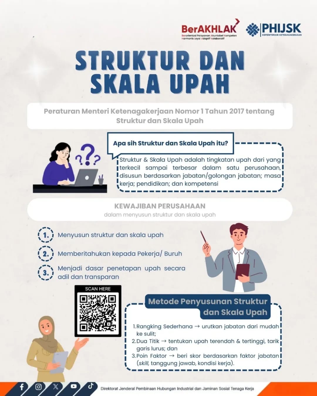 Foto: DITJEN PHI DAN JAMSOS MENGHADIRKAN PANDUAN BAGI PERUSAHAAN DALAM MENYUSUN STRUKTUR DAN SKALA UPAH (SUSU)