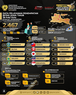 Foto: STATISTIK PEKERJA MIGRAN KAWASAN TIMUR TENGAH
