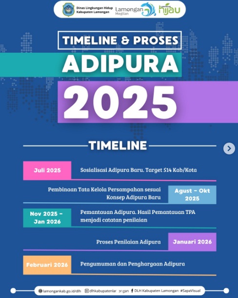 Foto: Adipura 2025 hadir dengan proses penilaian yang lebih terstruktur dan menyeluruh
