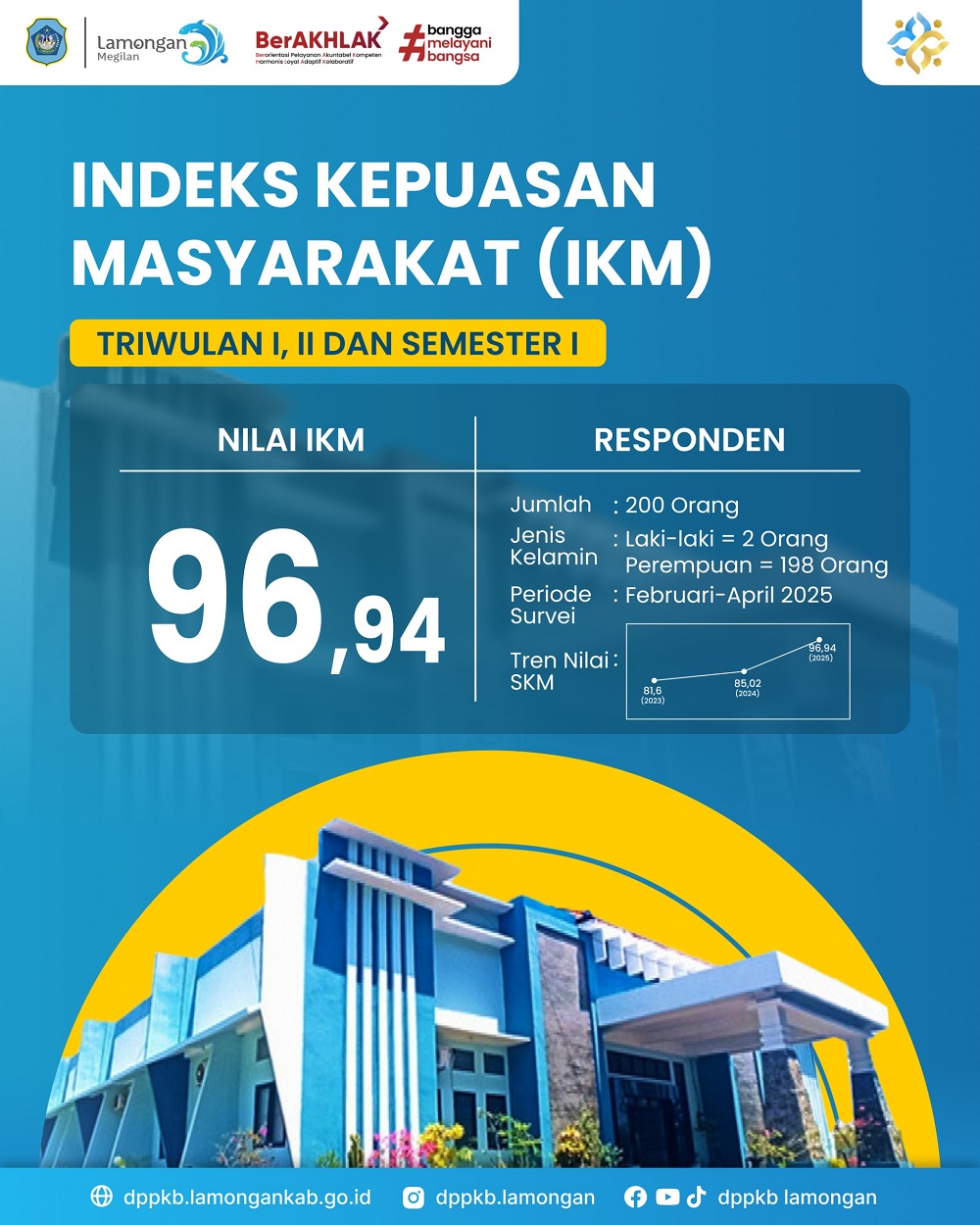 Foto: Indeks Kepuasan Masyarakat (IKM)