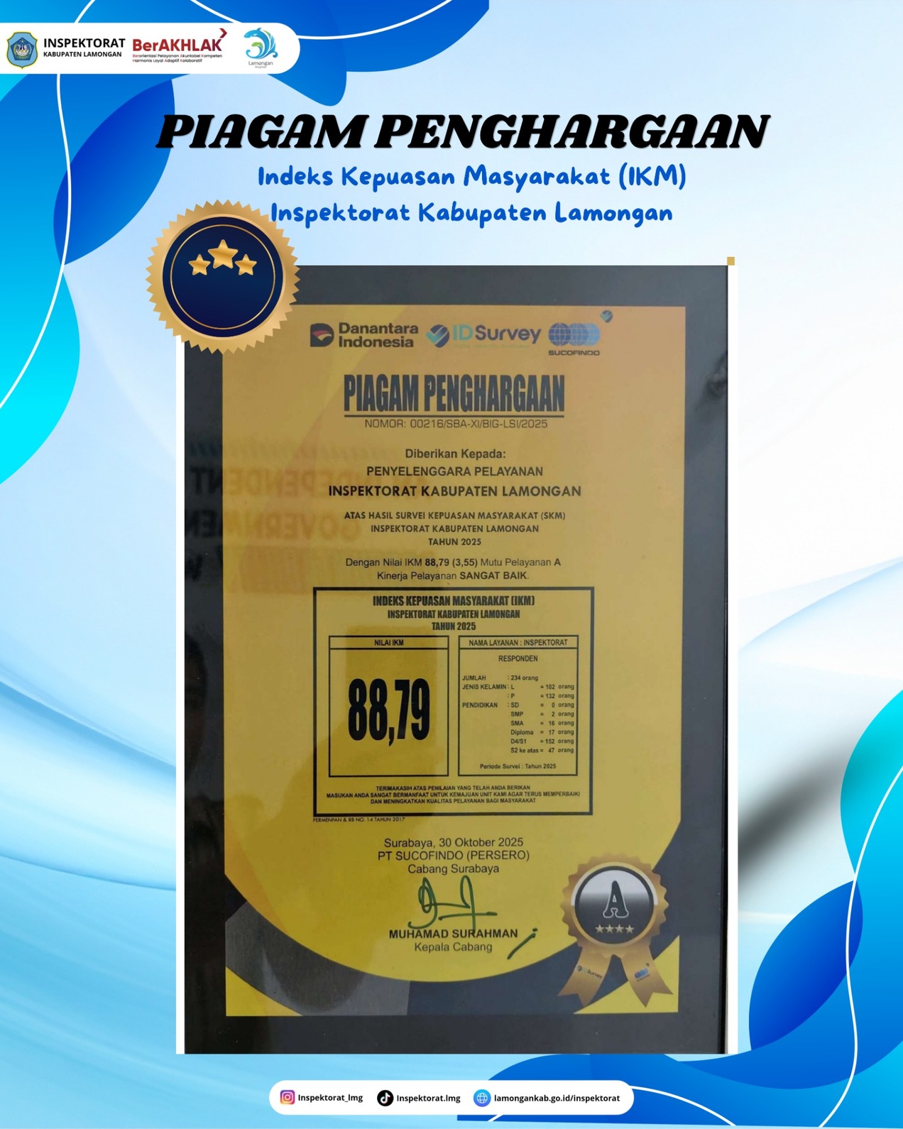Foto: INSPEKTORAT KABUPATEN LAMONGAN MEMPEROLEH PREDIKAT A (SANGAT BAIK) PADA SURVEI KEPUASAN MASYARAKAT TAHUN 2025