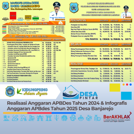 Realisasi Anggaran APBDes Tahun 2024 & Infografis Anggaran APBdes Tahun 2025 Desa Banjarejo