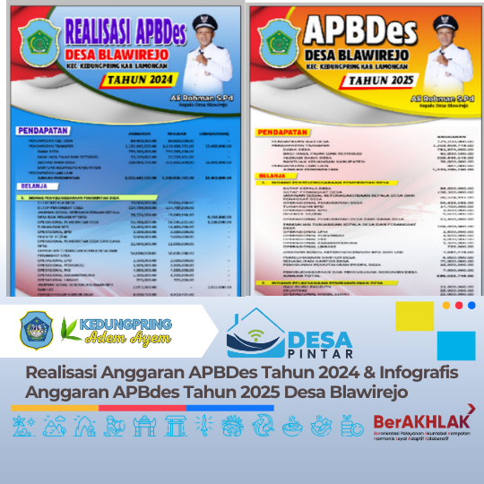 Realisasi Anggaran APBDes Tahun 2024 & Infografis Anggaran APBdes Tahun 2025 Desa Blawirejo