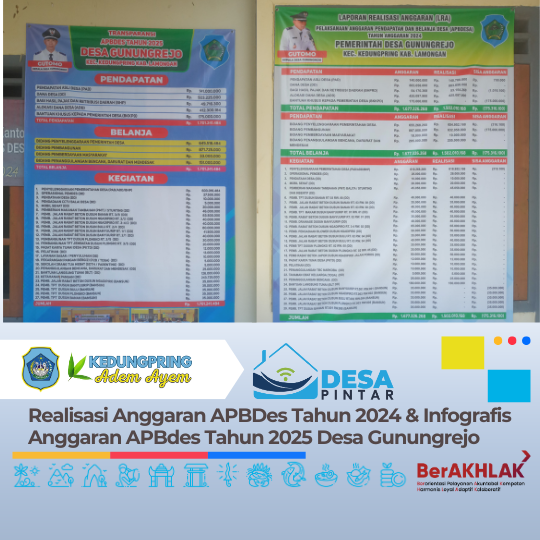 Realisasi Anggaran APBDes Tahun 2024 & Infografis Anggaran APBdes Tahun 2025 Desa Gunungrejo