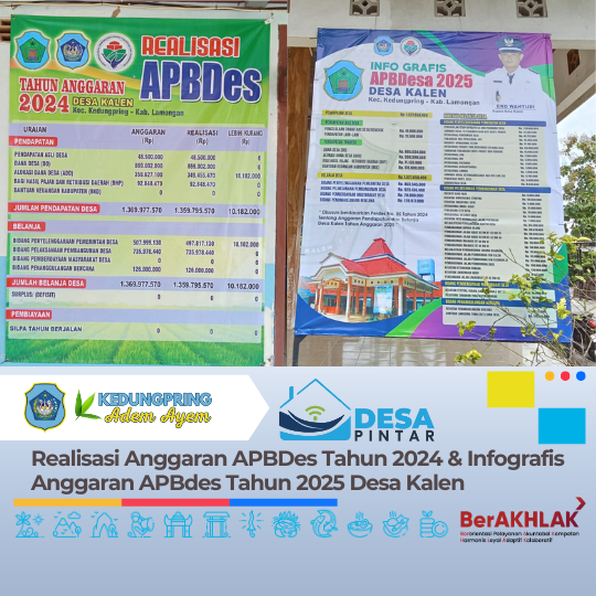 Realisasi Anggaran APBDes Tahun 2024 & Infografis Anggaran APBdes Tahun 2025 Desa Kalen