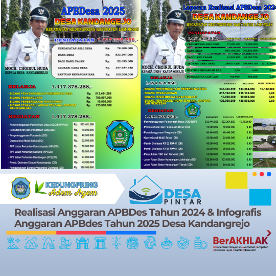 Realisasi Anggaran APBDes Tahun 2024 & Infografis Anggaran APBdes Tahun 2025 Desa Kandangrejo