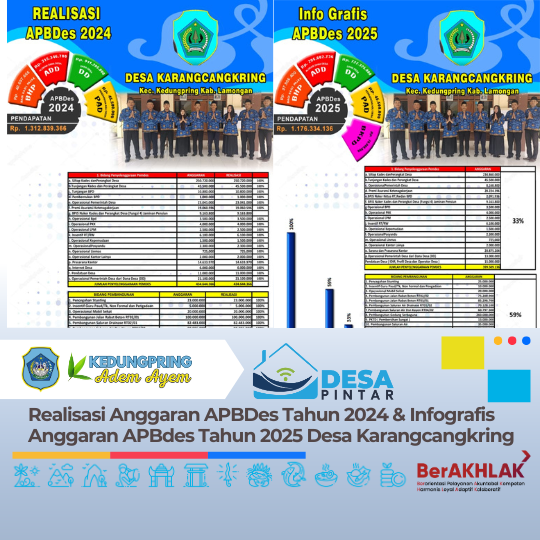 Realisasi Anggaran APBDes Tahun 2024 & Infografis Anggaran APBdes Tahun 2025 Desa Karangcangkring