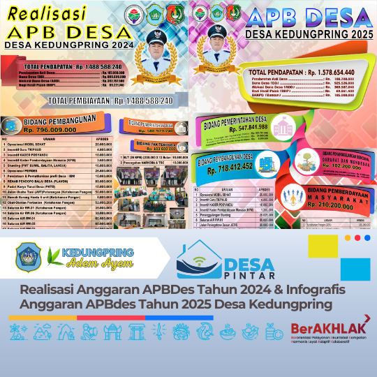 Realisasi Anggaran APBDes Tahun 2024 & Infografis Anggaran APBdes Tahun 2025 Desa Kedungpring