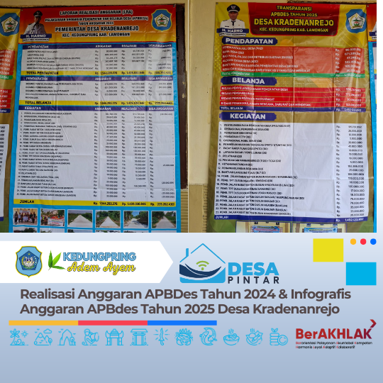 Realisasi Anggaran APBDes Tahun 2024 & Infografis Anggaran APBdes Tahun 2025 Desa Kradenanrejo