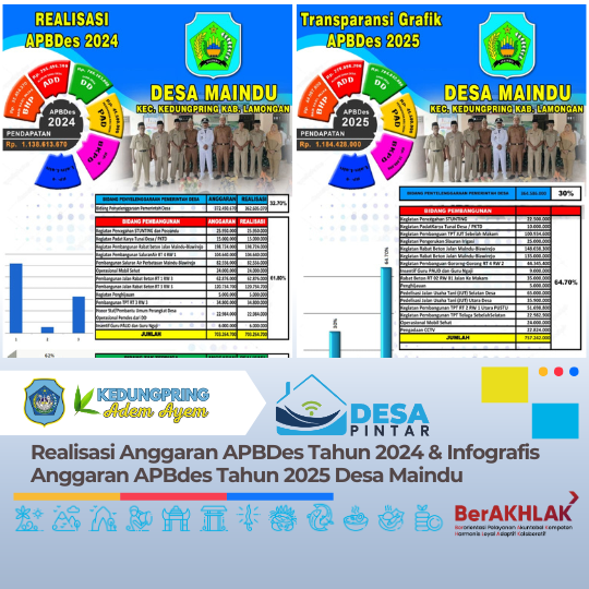 Realisasi Anggaran APBDes Tahun 2024 & Infografis Anggaran APBdes Tahun 2025 Desa Maindu