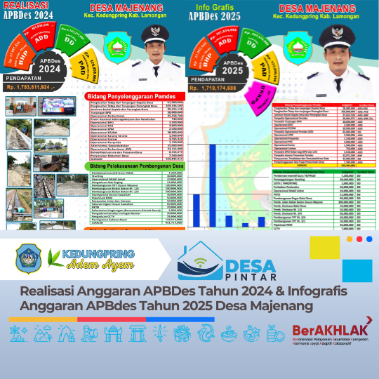 Realisasi Anggaran APBDes Tahun 2024 & Infografis Anggaran APBdes Tahun 2025 Desa Majenang