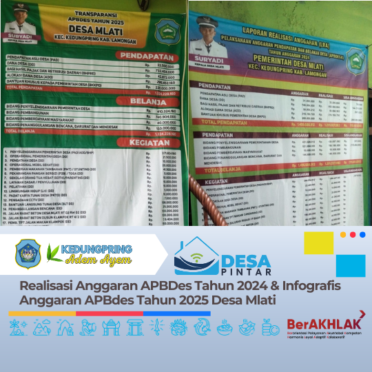 Realisasi Anggaran APBDes Tahun 2024 & Infografis Anggaran APBdes Tahun 2025 Desa Mlati
