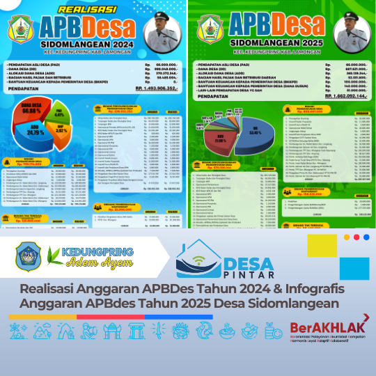 Realisasi Anggaran APBDes Tahun 2024 & Infografis Anggaran APBdes Tahun 2025 Desa Sidomlangean