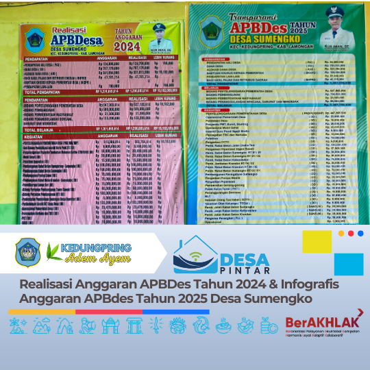 Realisasi Anggaran APBDes Tahun 2024 & Infografis Anggaran APBdes Tahun 2025 Desa Sumengko