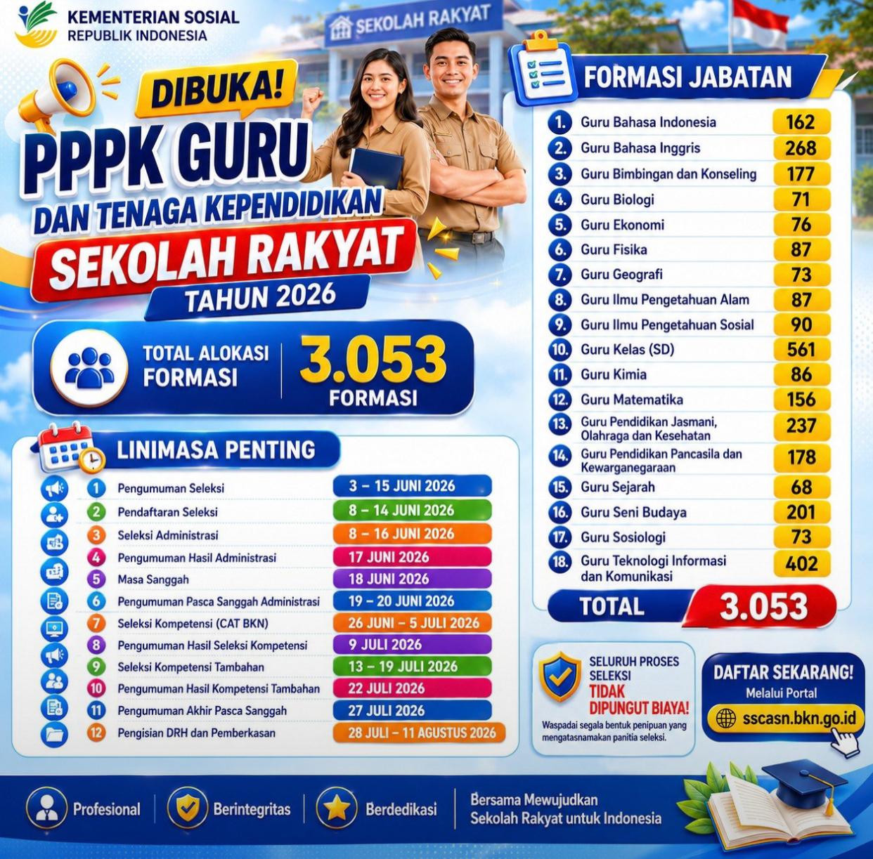 Foto: PPPK Guru dan Tenaga Kependidikan Sekolah Rakyat Tahun 2026