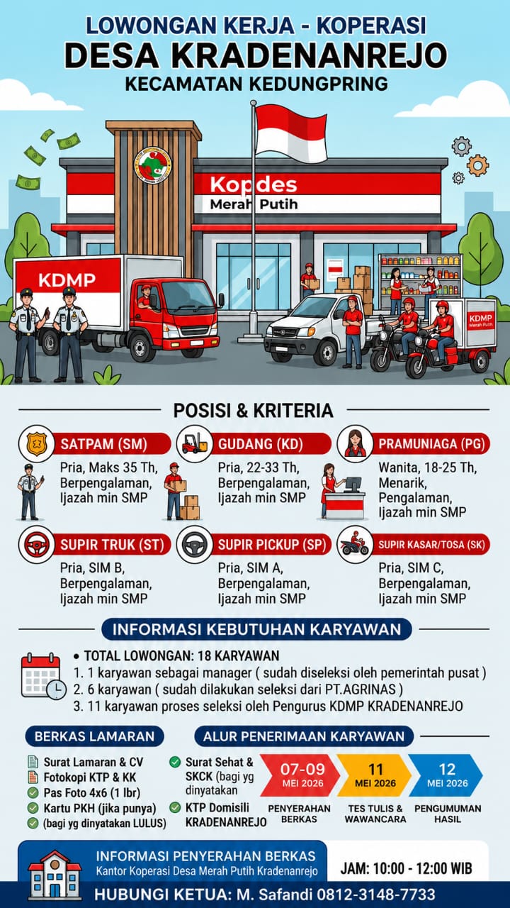 Foto: Koperasi Desa Merah Putih Kradenanrejo