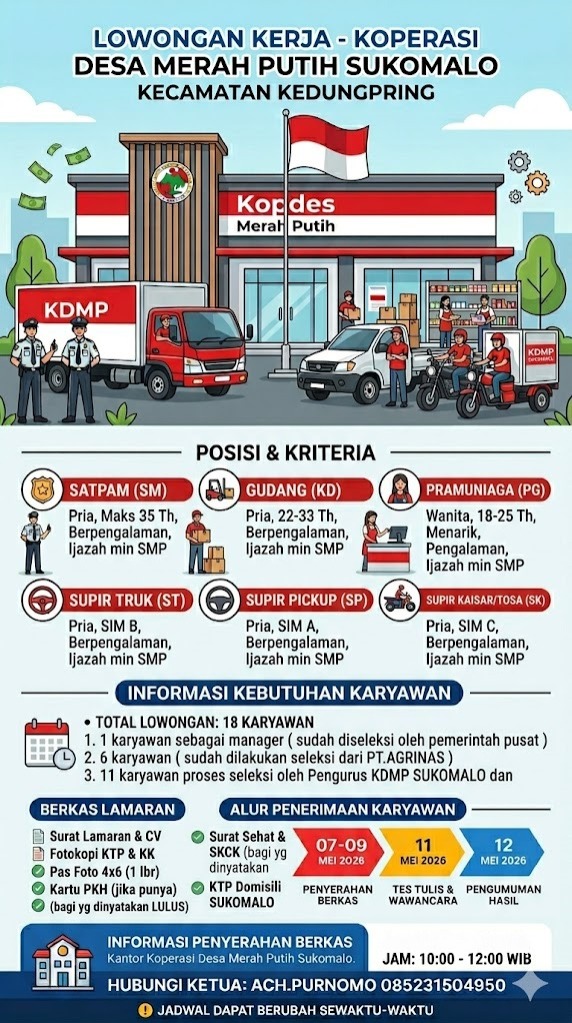 Foto: Koperasi Desa Merah Putih Sukomalo