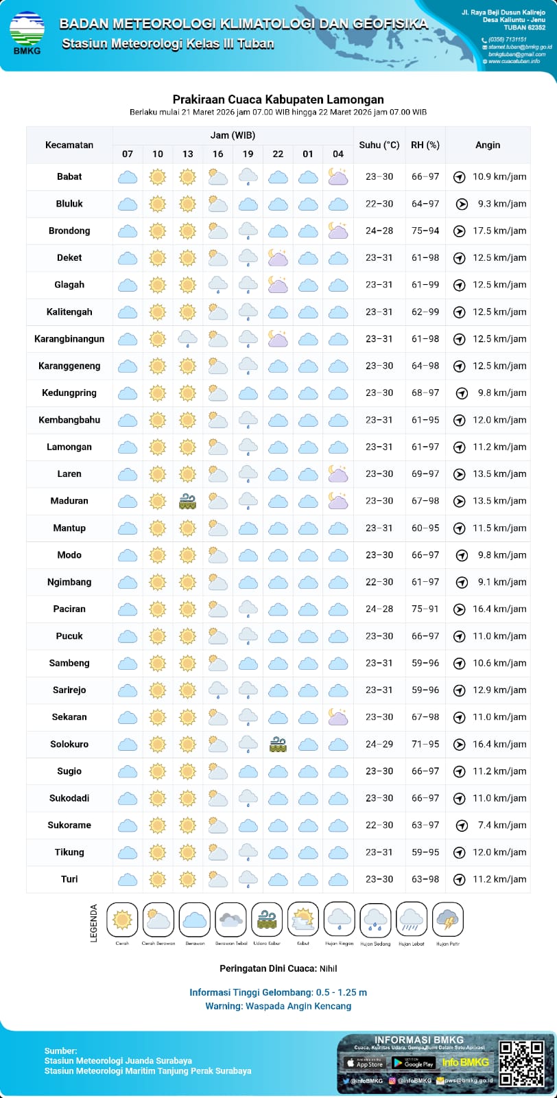 Foto: PERINGATAN DINI HUJAN DI WILAYAH KEC. KEMBANGBAHU - LAMONGAN