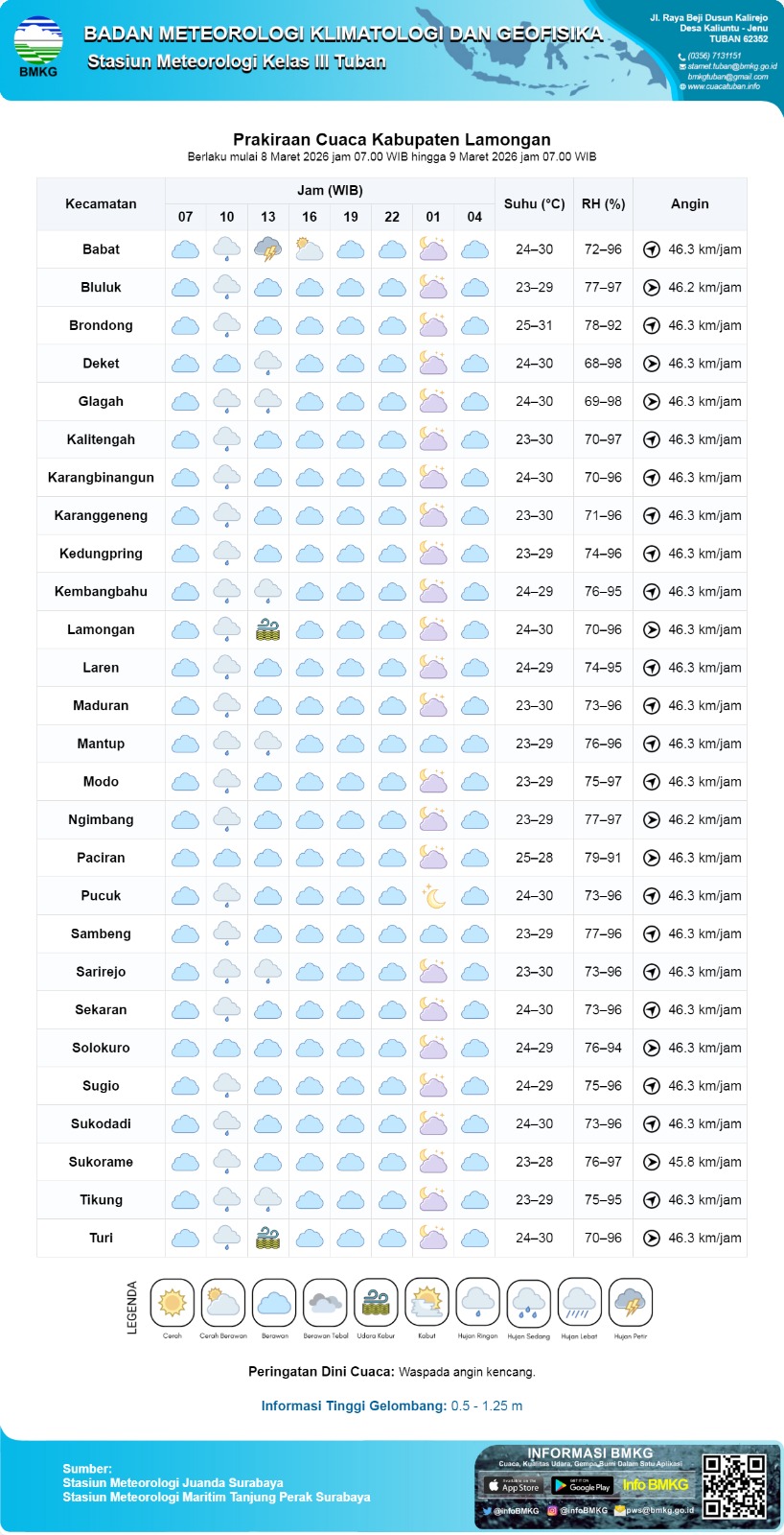 Foto: PERINGATAN DINI HUJAN DI WILAYAH KEC. KEMBANGBAHU - LAMONGAN