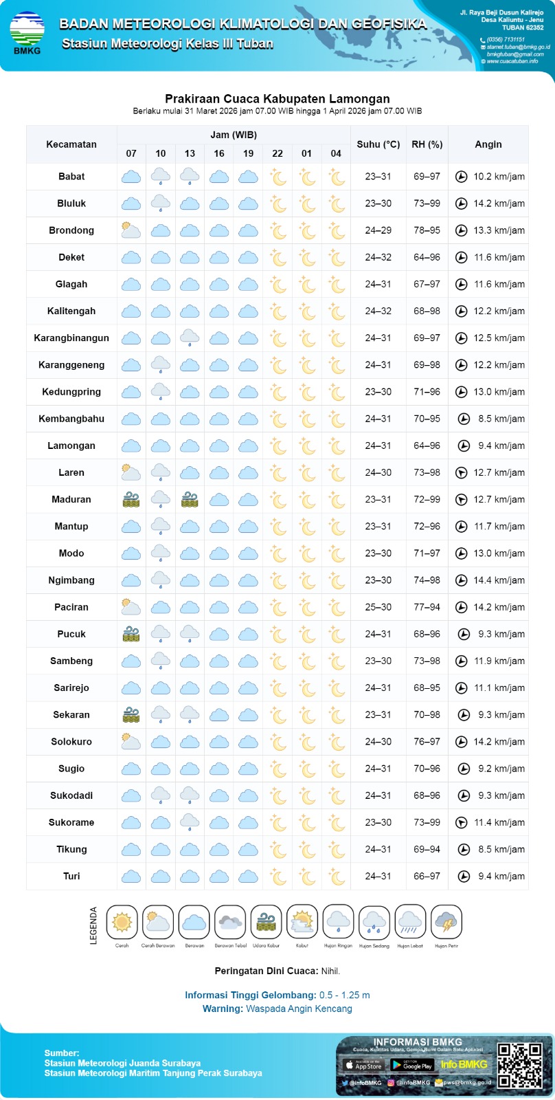 Foto: PERINGATAN DINI HUJAN DI WILAYAH KEC. KEMBANGBAHU - LAMONGAN