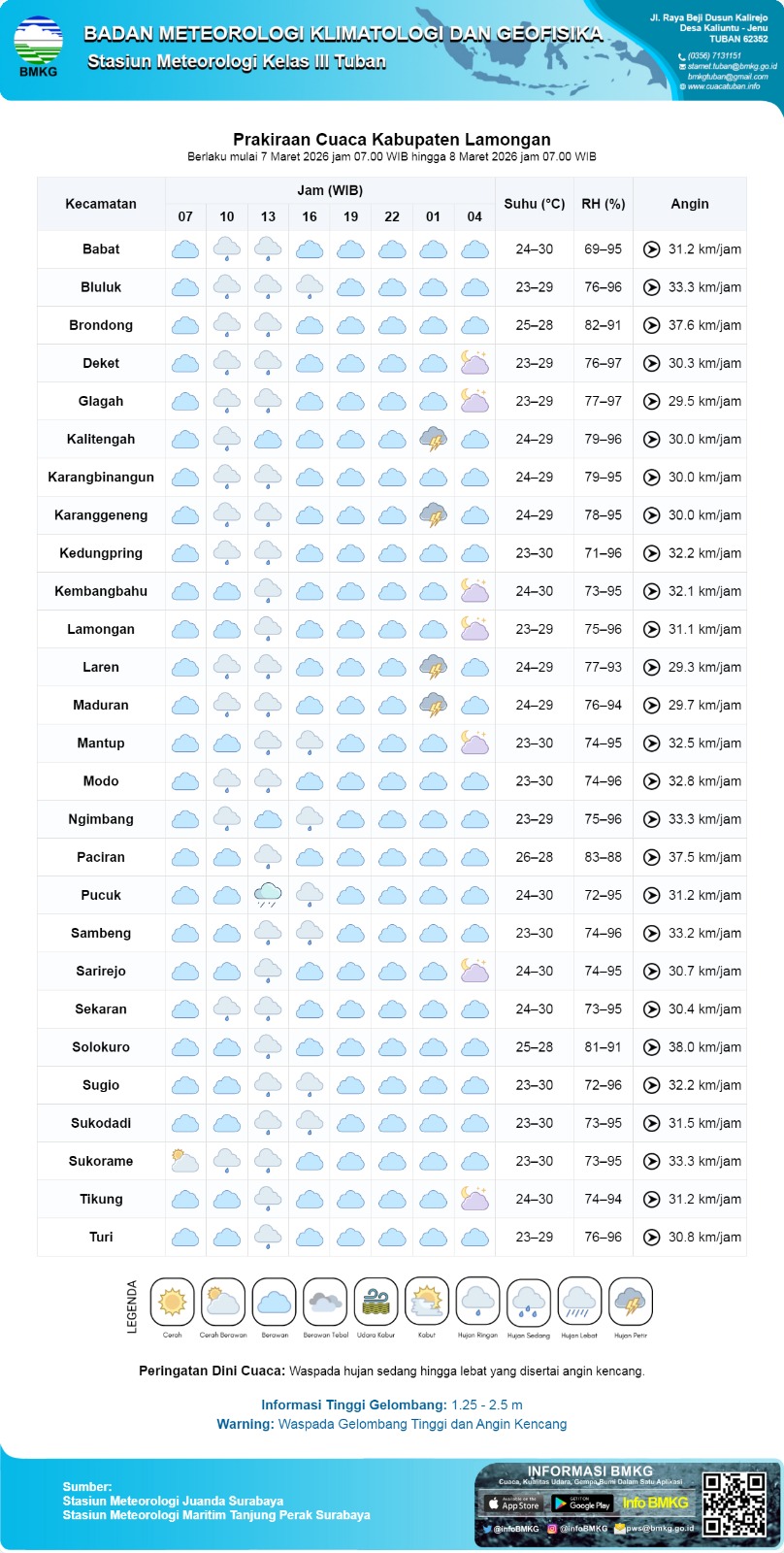 Foto: PERINGATAN DINI HUJAN DI WILAYAH KEC. KEMBANGBAHU - LAMONGAN