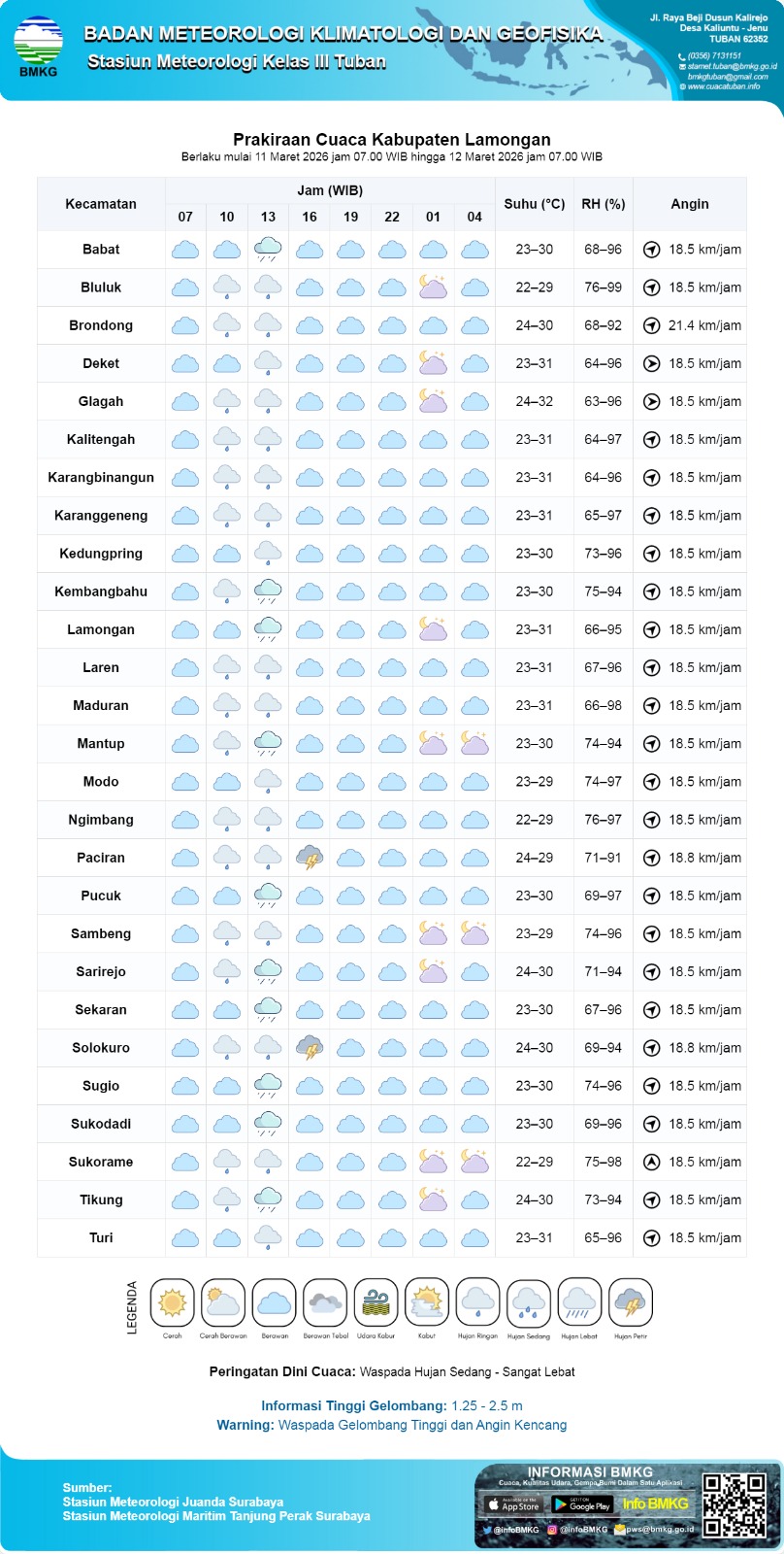 Foto: PERINGATAN DINI HUJAN DI WILAYAH KEC. KEMBANGBAHU - LAMONGAN