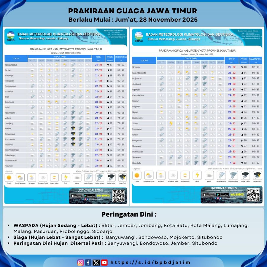 Foto: PERKIRAAN CUACA