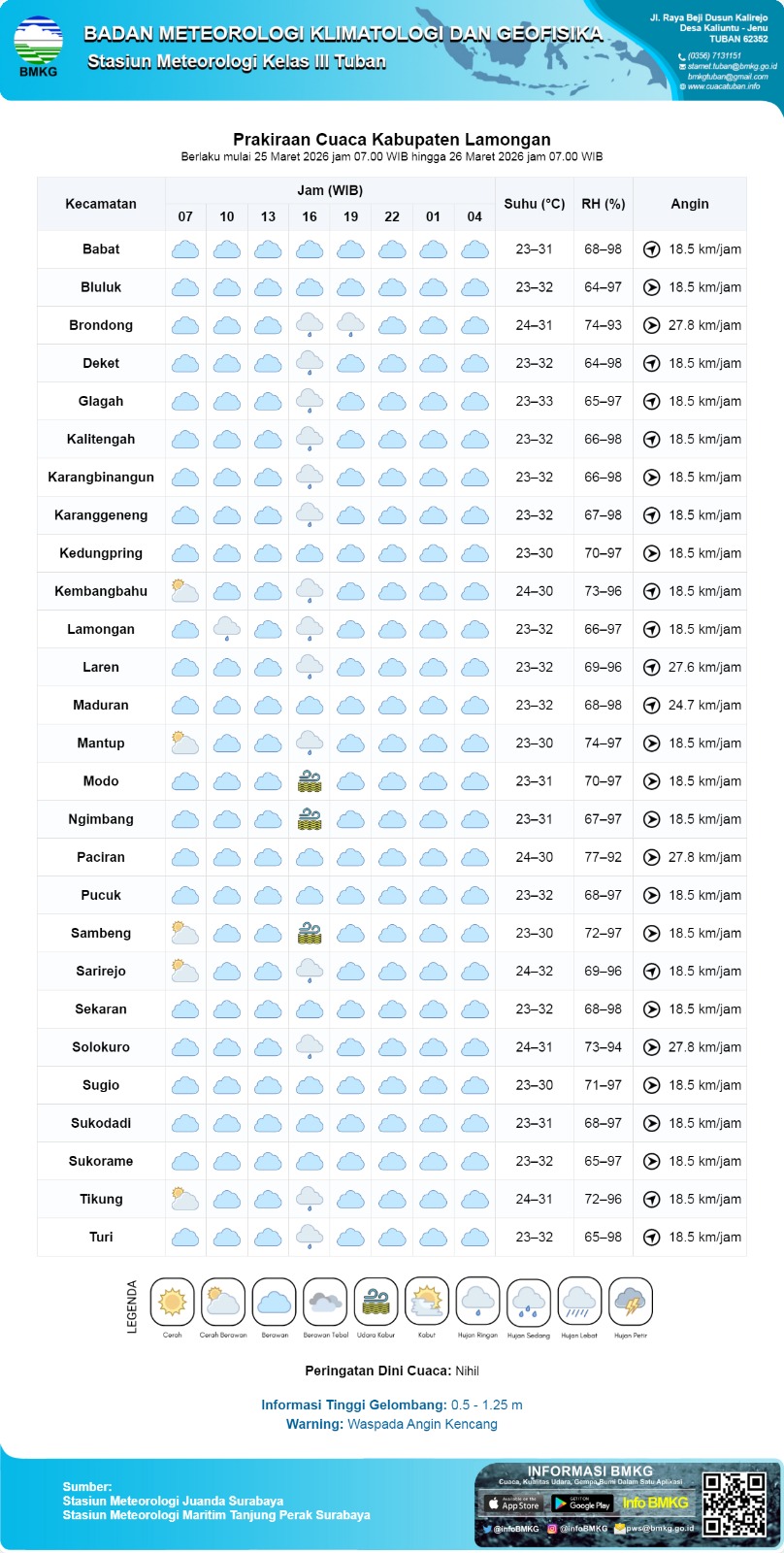 Foto: PERINGATAN DINI HUJAN DI WILAYAH KEC. KEMBANGBAHU - LAMONGAN