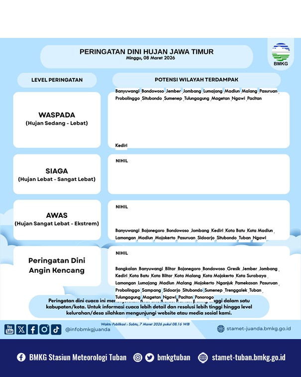 Foto: PERINGATAN DINI HUJAN DI WILAYAH KEC. KEMBANGBAHU - LAMONGAN