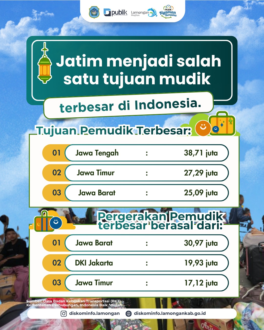 Foto: WASPADA PUNCAK ARUS MUDIK JATIM