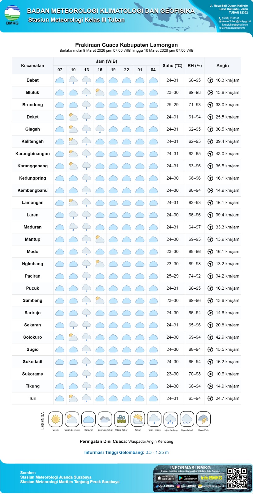 Foto: PERINGATAN DINI HUJAN DI WILAYAH KEC. KEMBANGBAHU - LAMONGAN