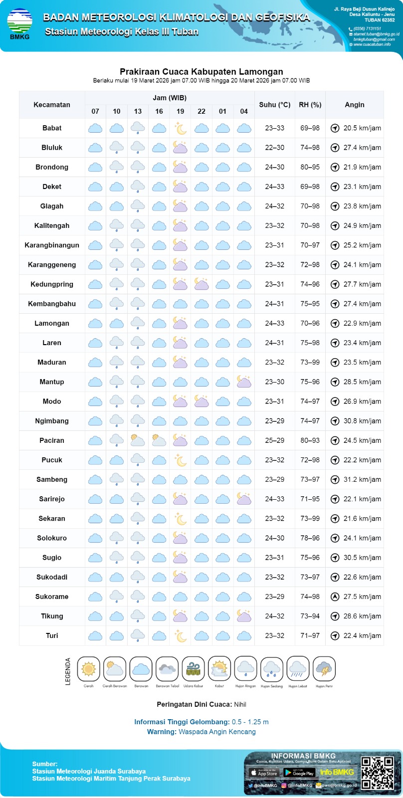 Foto: PERINGATAN DINI HUJAN DI WILAYAH KEC. KEMBANGBAHU - LAMONGAN