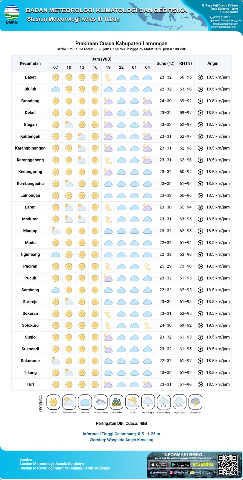 Foto: PERINGATAN DINI HUJAN DI WILAYAH KEC. KEMBANGBAHU - LAMONGAN