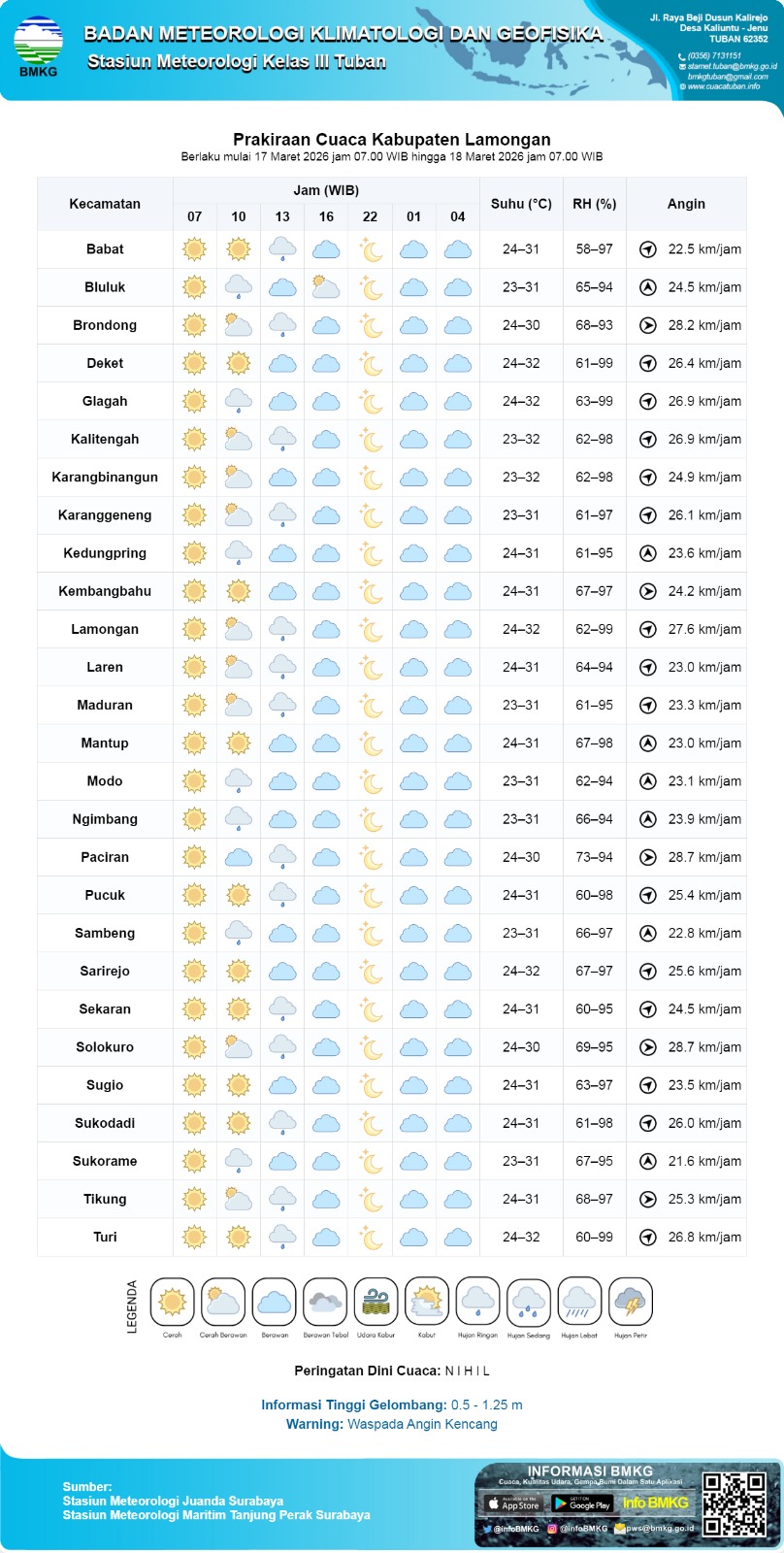 Foto: PERINGATAN DINI HUJAN DI WILAYAH KEC. KEMBANGBAHU - LAMONGAN