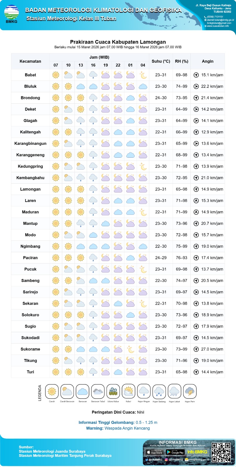 Foto: PERINGATAN DINI HUJAN DI WILAYAH KEC. KEMBANGBAHU - LAMONGAN