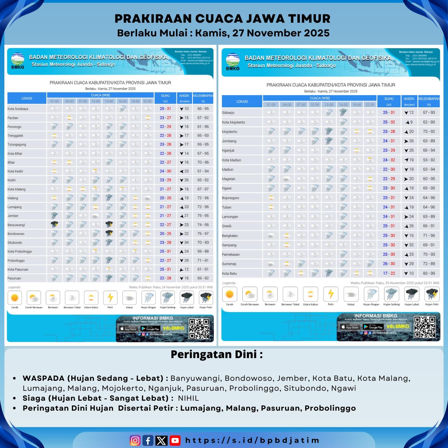 Foto: PERKIRAAN CUACA