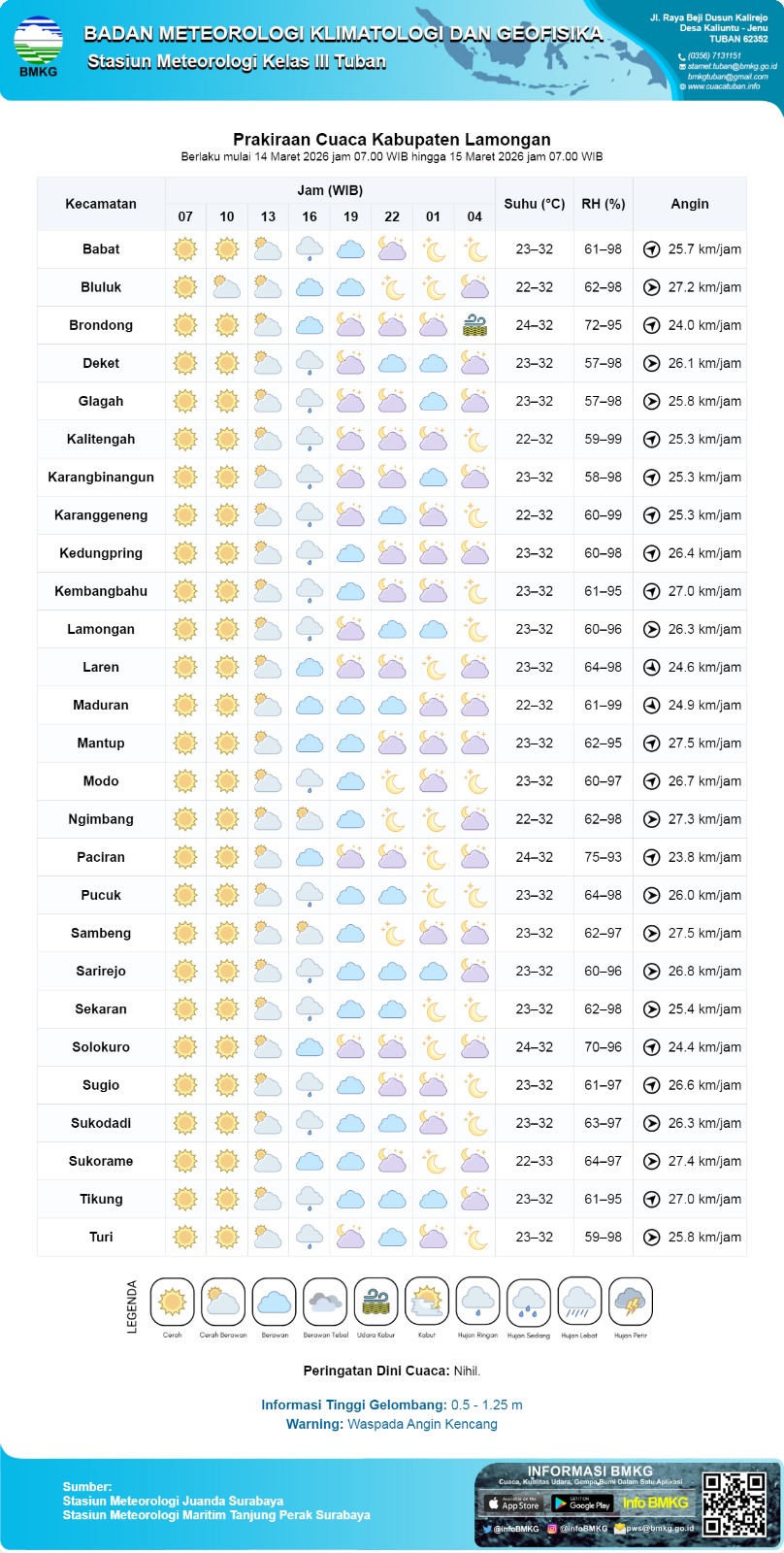 Foto: PERINGATAN DINI HUJAN DI WILAYAH KEC. KEMBANGBAHU - LAMONGAN