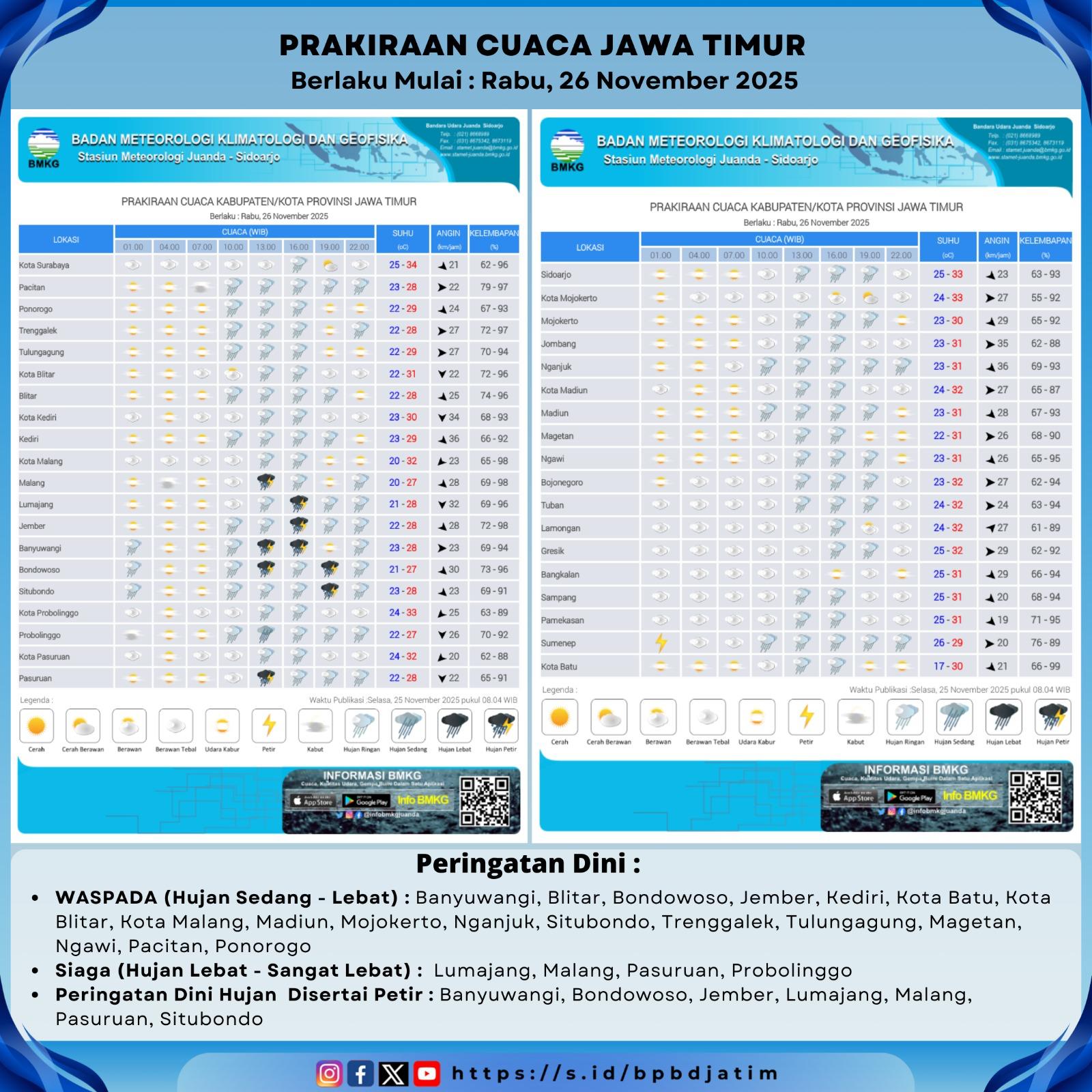 Foto: PERKIRAAN CUACA