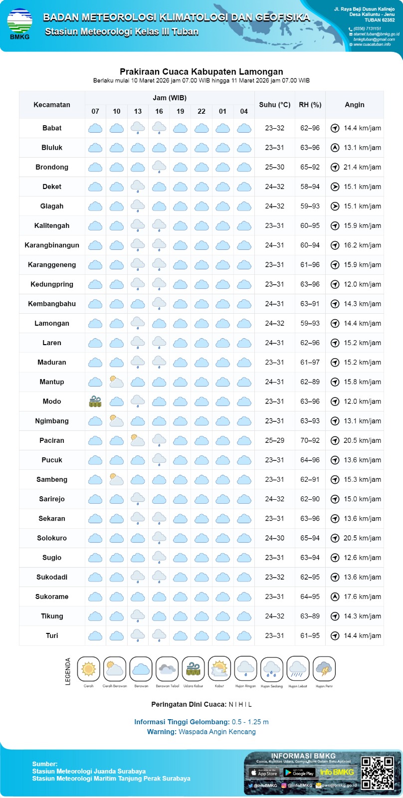 Foto: PERINGATAN DINI HUJAN DI WILAYAH KEC. KEMBANGBAHU - LAMONGAN