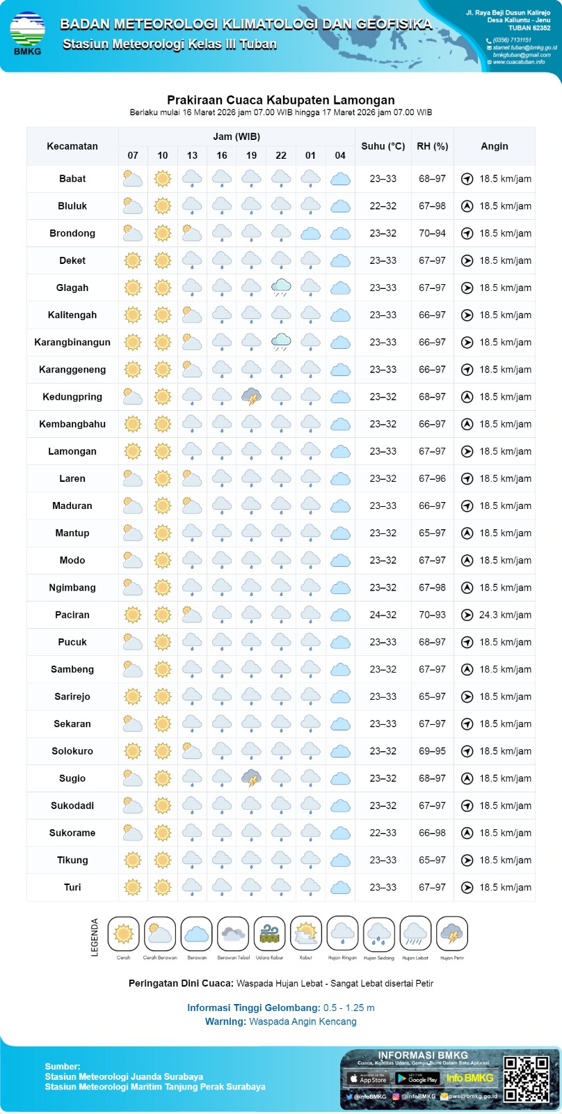 Foto: PERINGATAN DINI HUJAN DI WILAYAH KEC. KEMBANGBAHU - LAMONGAN