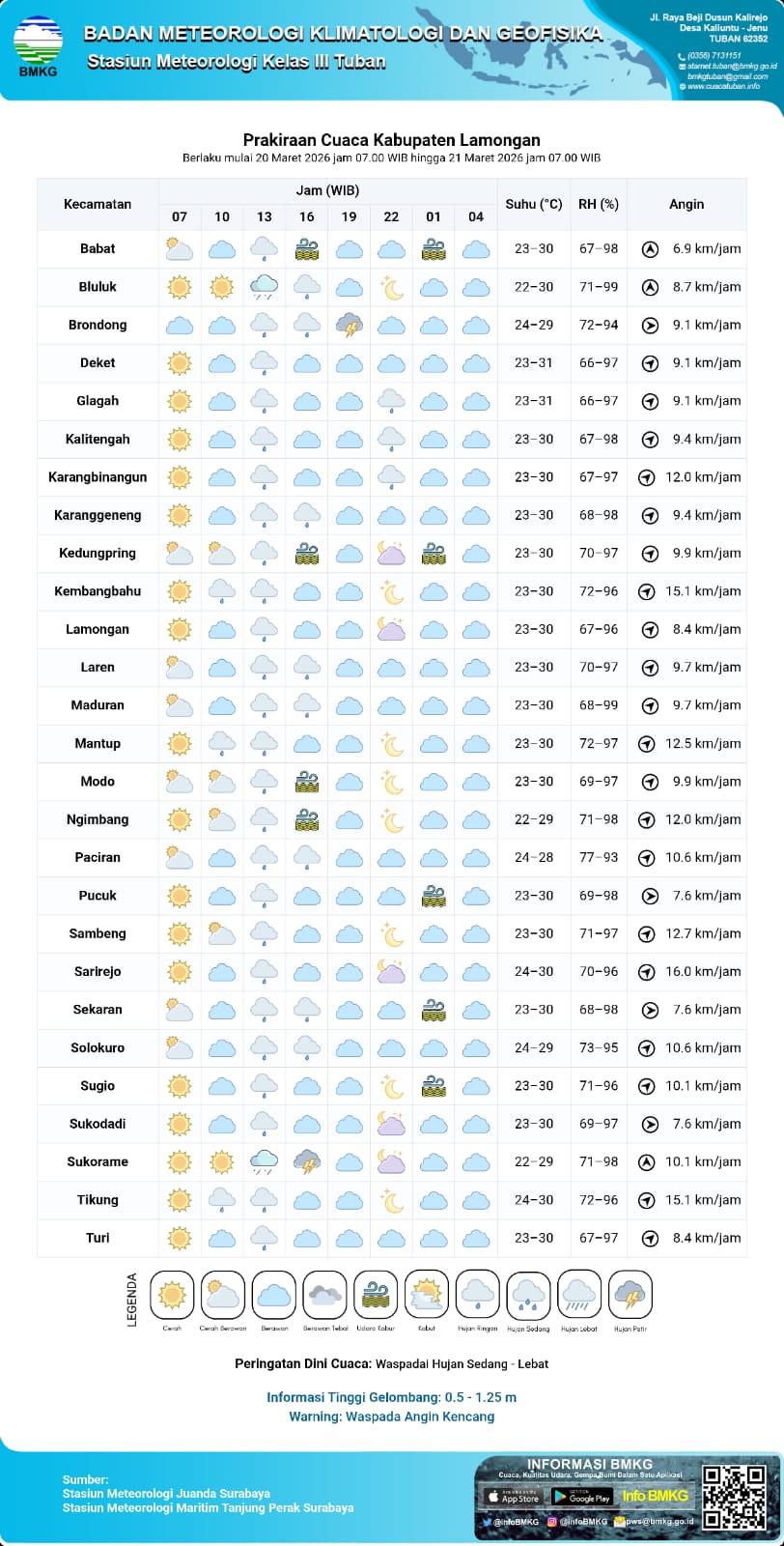 Foto: PERINGATAN DINI HUJAN DI WILAYAH KEC. KEMBANGBAHU - LAMONGAN
