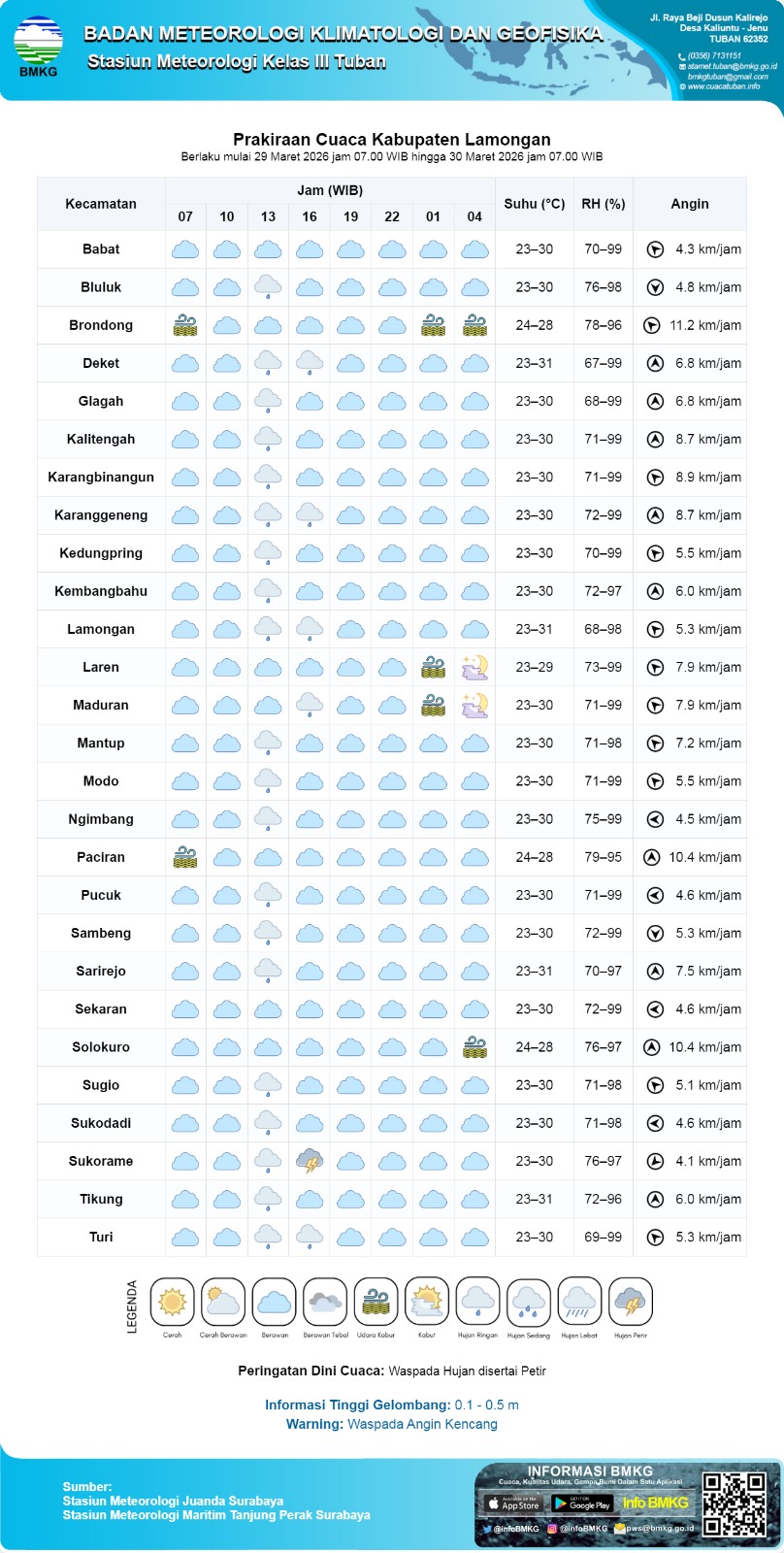 Foto: PERINGATAN DINI HUJAN DI WILAYAH KEC. KEMBANGBAHU - LAMONGAN