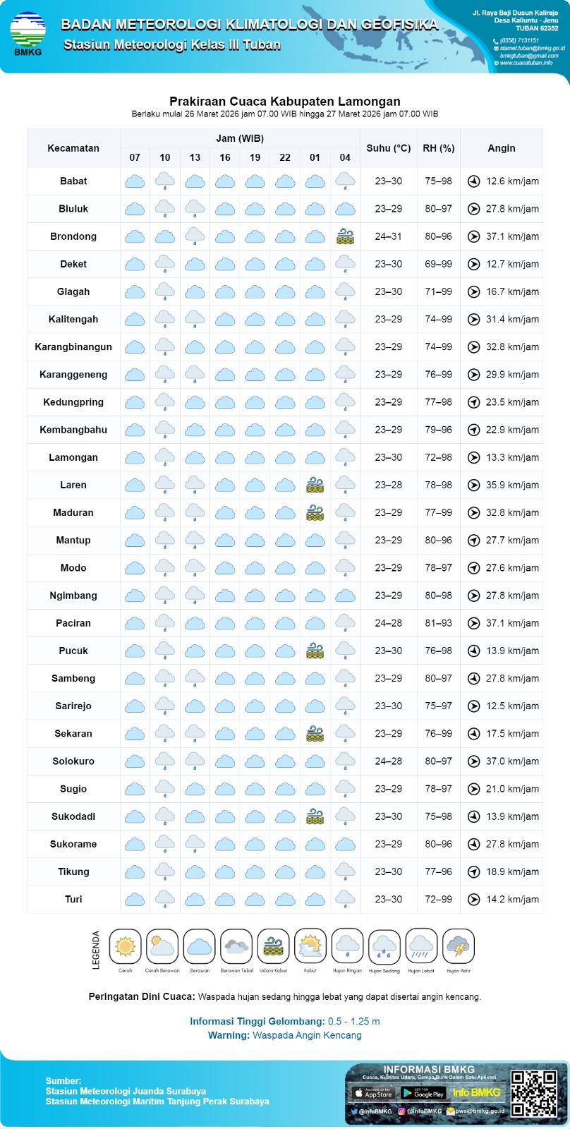 Foto: PERINGATAN DINI HUJAN DI WILAYAH KEC. KEMBANGBAHU - LAMONGAN