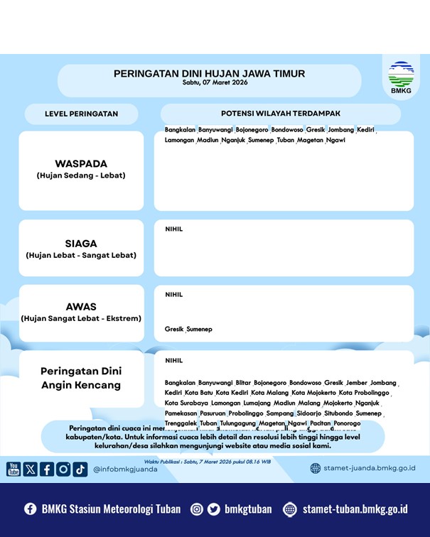 Foto: PERINGATAN DINI HUJAN DI WILAYAH KEC. KEMBANGBAHU - LAMONGAN