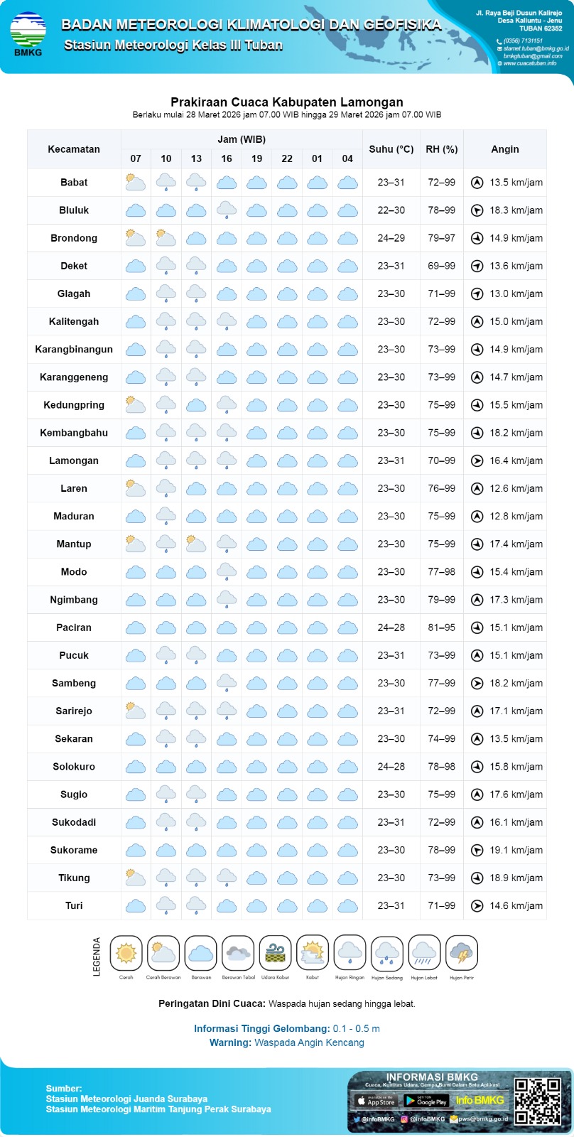 Foto: PERINGATAN DINI HUJAN DI WILAYAH KEC. KEMBANGBAHU - LAMONGAN