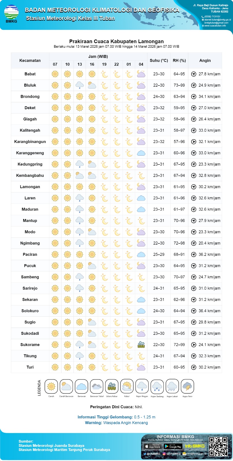 Foto: PERINGATAN DINI HUJAN DI WILAYAH KEC. KEMBANGBAHU - LAMONGAN