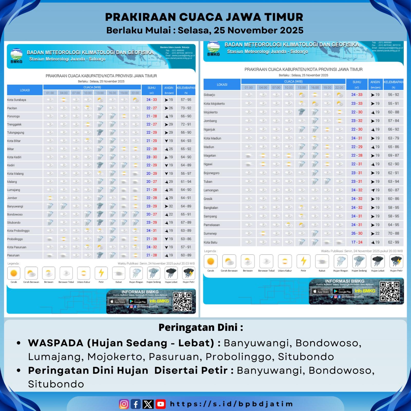 Foto: PERKIRAAN CUACA