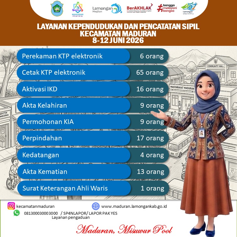 Foto: LAPORAN MINGGUAN PELAYANAN ADMINDUK KECAMATAN MADURAN