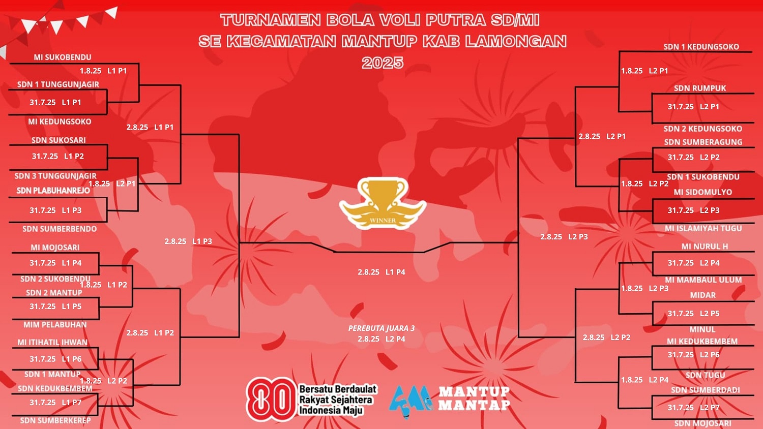 Foto: Jadwal Pertandingan Turnamen Bola Volly Tingkat SD/MI se-Kecamatan Mantup